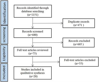 Omega-3 polyunsaturated fatty acids and/or vitamin D in autism spectrum disorders: a systematic review